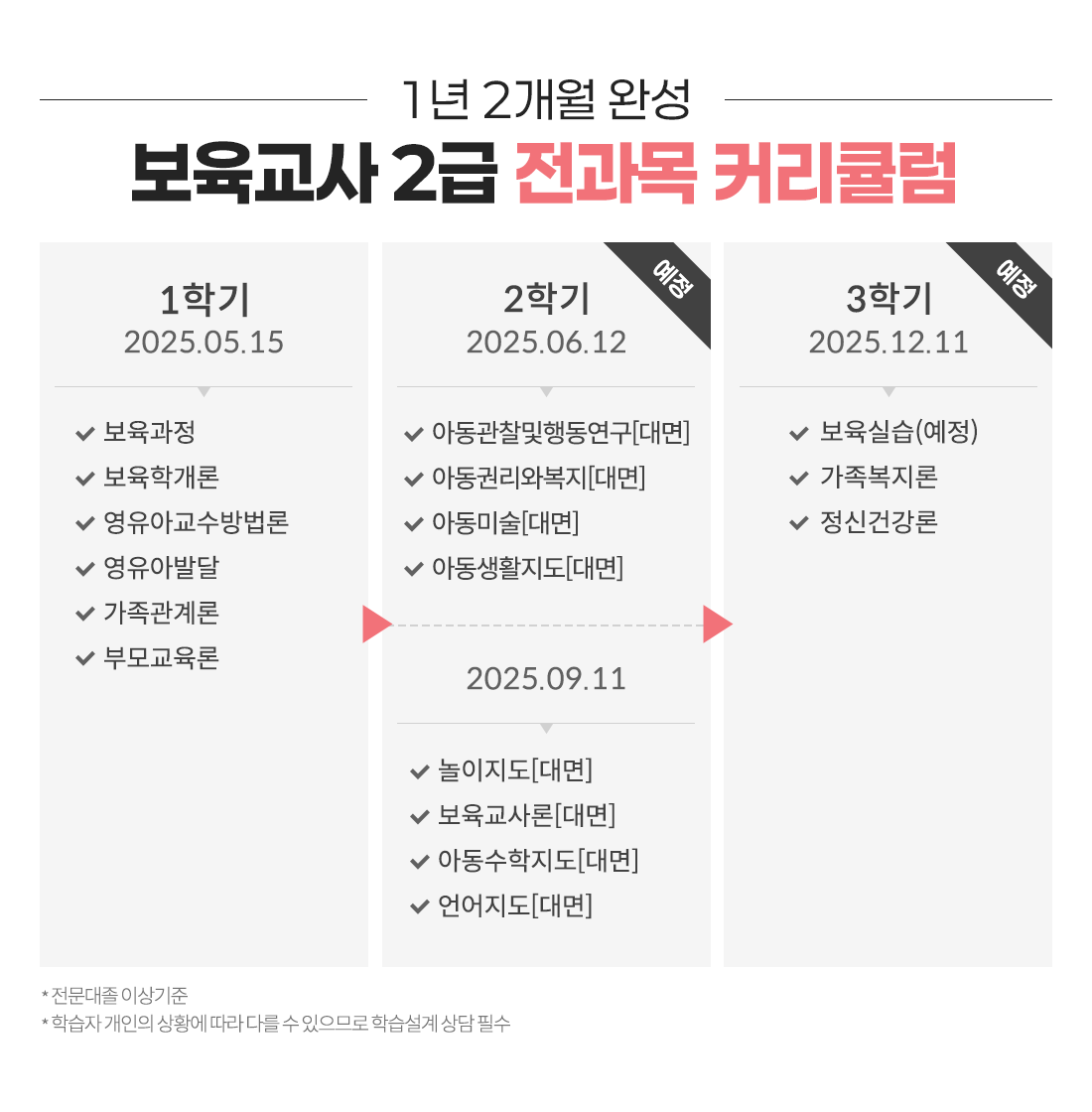 
                    1 6 ϼ  2  Ŀŧ
                    1б 2025.03.06 / [], Ƶ  ൿ[], ƵǸ [], Ƶ̼[], ƵȰ[], Ƶ[], [], []
                    2б() 2025.06.19 / , а, Ʊ, ƹߴ, , θ
                    3б() 2025.12.11 / ǽ, , Űǰ
                