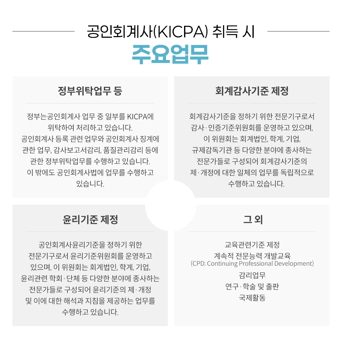 
                    ȸ(KICPA)   ֿ
                    - Ź 
                    δ°ȸ   Ϻθ KICPA ŹϿ óϰ ֽϴ.
                    ȸ    ȸ ¡迡  , 纸, ǰ   Ź ϰ ֽϴ.
                     ۿ ȸ  ϰ ֽϴ.
                    - ȸ谨 
                    ȸ谨 ϱ  ⱸμ 硤ȸ ϰ ,  ȸ ȸ, а, ,   پ о߿ ϴ  Ǿ
                    ȸ谨   ü   ϰ ֽϴ.
                    -  
                    ȸ ϱ  ⱸμ ȸ ϰ ,  ȸ ȸ, а, ,  ȸü  پ о߿ ϴ  Ǿ  
                     ̿  ؼ ħ ϴ  ϰ ֽϴ.
                    -  
                    ñ ,  ɷ ߱(CPD; Continuing Professional Development), , м  , Ȱ
                