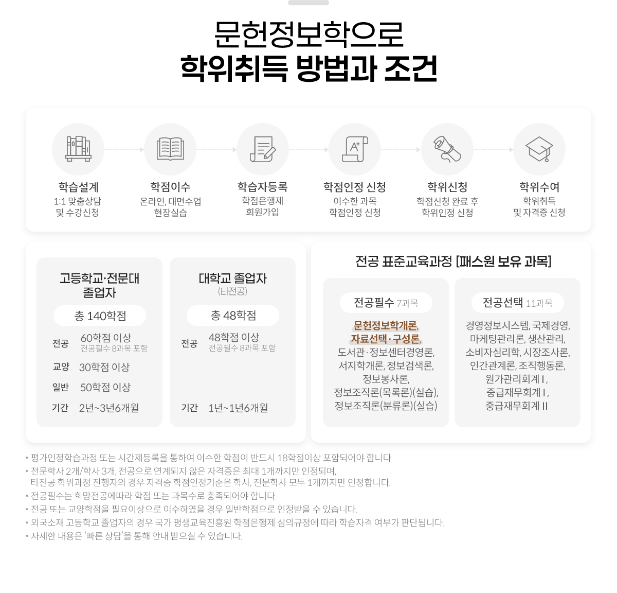 
						[   ]
						н, 1:1   û
						̼, ¶,  ǽ
						нڵ,  ȸ
						 û, ̼   û
						û, û Ϸ   û
						,   ڰ û

						б,  
						 140
						 60 ̻ ʼ 8 
						 30 ̻
						Ϲ 50 ̻
						Ⱓ, 2~36

						б (Ÿ)
						 48
						 48 ̻ ʼ 8 
						Ⱓ, 1~16

						 ǥر [н  ]
						ʼ 7, а, ڷἱá, Ͱ濵, а, ˻, , (Ϸ)(ǽ), (з)(ǽ)
						 11, 濵ý, 濵, ð, , Һڽɸ, , ΰ, ൿ, ȸ襰, ߱繫ȸ襰, ߱繫ȸ襱

						* н Ǵ ð Ͽ ̼  ݵ 18̻ ԵǾ մϴ.  
						* л 2/л 3,    ڰ ִ 1 Ǹ, Ÿ    ڰ  л, л  1 մϴ.
						* ʼ   Ǵ  Ǿ մϴ.
						*  Ǵ  ʿ̻ ̼Ͽ  Ϲ   ֽϴ.
						* ܱ б      Ǳ  нڰ ΰ Ǵܵ˴ϴ.
						* ڼ   㡯  ȳ   ֽϴ. 
					