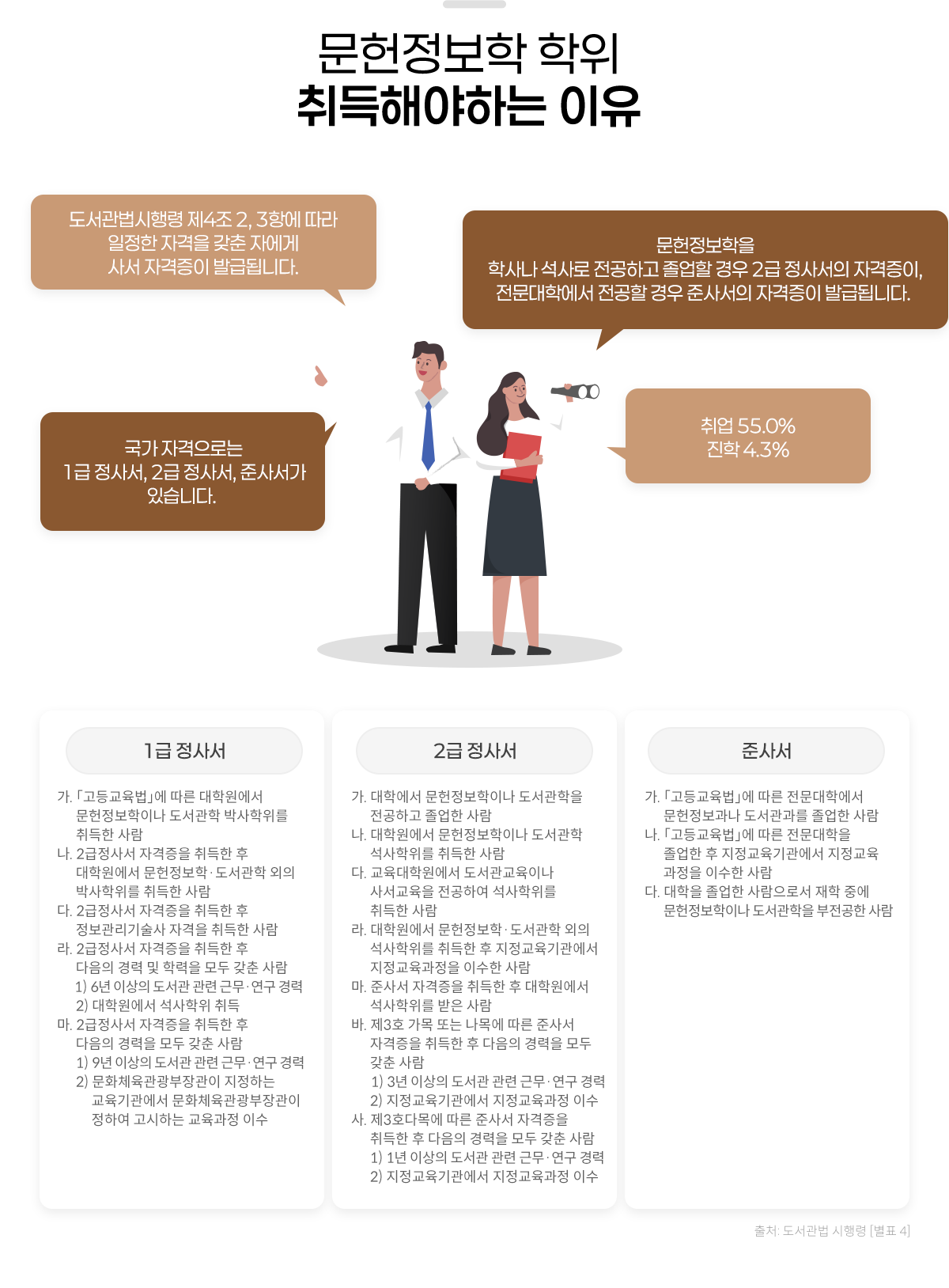 
						[  ؾϴ ]
						-  4 2, 3׿   ڰ  ڿ 缭 ڰ ߱޵˴ϴ.
						-  л糪  ϰ   2 缭 ڰ, п   ػ缭 ڰ ߱޵˴ϴ.
						-  ڰδ 1 缭, 2 缭, ػ缭 ֽϴ.
						-  55.0% /  4.3%
						
						- 1 缭
						.   п ̳  ڻ  
						. 2缭 ڰ   п С  ڻ  
						. 2缭 ڰ    ڰ  
						. 2缭 ڰ      з   
							1) 6 ̻   ٹ 
							2) п  
						. 2缭 ڰ       
							1) 9 ̻   ٹ 
							2) ȭü ϴ  ȭü Ͽ ϴ  ̼

						- 2 缭
						. п ̳  ϰ  
						. п ̳    
						. п ̳ 缭 Ͽ   
						. п С       ̼ 
						. ػ缭 ڰ   п   
						. 3ȣ  Ǵ   ػ缭 ڰ       
							1) 3 ̻   ٹ 
							2)   ̼
						. 3ȣٸ  ػ缭 ڰ       
							1) 1 ̻   ٹ 
							2)   ̼

						- ػ缭
						.   п    
						.         ̼ 
						.   μ  ߿ ̳   
					
