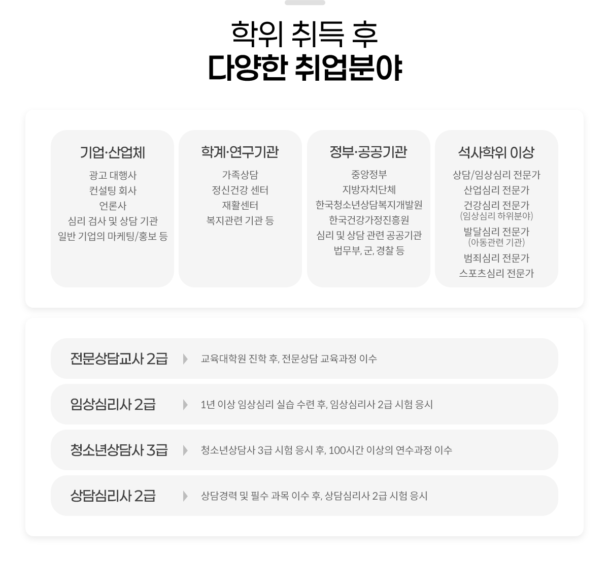 
						[���� ��� �� �پ��� ����о�]
                        - ��������ü
                        ���� �����, ������ ȸ��, ��л�, �ɸ� �˻� �� ��� ���, �Ϲ� ����� ������/ȫ�� ��
                        - �а衤�������
                        �������, ���Űǰ� ����, ��Ȱ����, �������� ��� ��
                        - ���Ρ��������
                        �߾�����, ������ġ��ü, �ѱ�û�ҳ��㺹�����߿�, �ѱ��ǰ����������, �ɸ� �� ��� ���� �������, ������, ��, ���� ��
                        - �������� �̻�
                        ���/�ӻ�ɸ� ������, ����ɸ� ������, �ǰ��ɸ� ������(�ӻ�ɸ� �����о�), �ߴ޽ɸ� ������(�Ƶ����� ���), ���˽ɸ� ������, �������ɸ� ������

                        - ������㱳�� 2�� : �������п� ���� ��, ������� �������� �̼�
                        - �ӻ�ɸ��� 2�� : 1�� �̻� �ӻ�ɸ� �ǽ� ���� ��, �ӻ�ɸ��� 2�� ���� ����
                        - û�ҳ���� 3�� :  û�ҳ���� 3�� ���� ���� ��, 100�ð� �̻��� �������� �̼�
                        - ���ɸ��� 2�� : ����� �� �ʼ� ���� �̼� ��, ���ɸ��� 2�� ���� ����
					