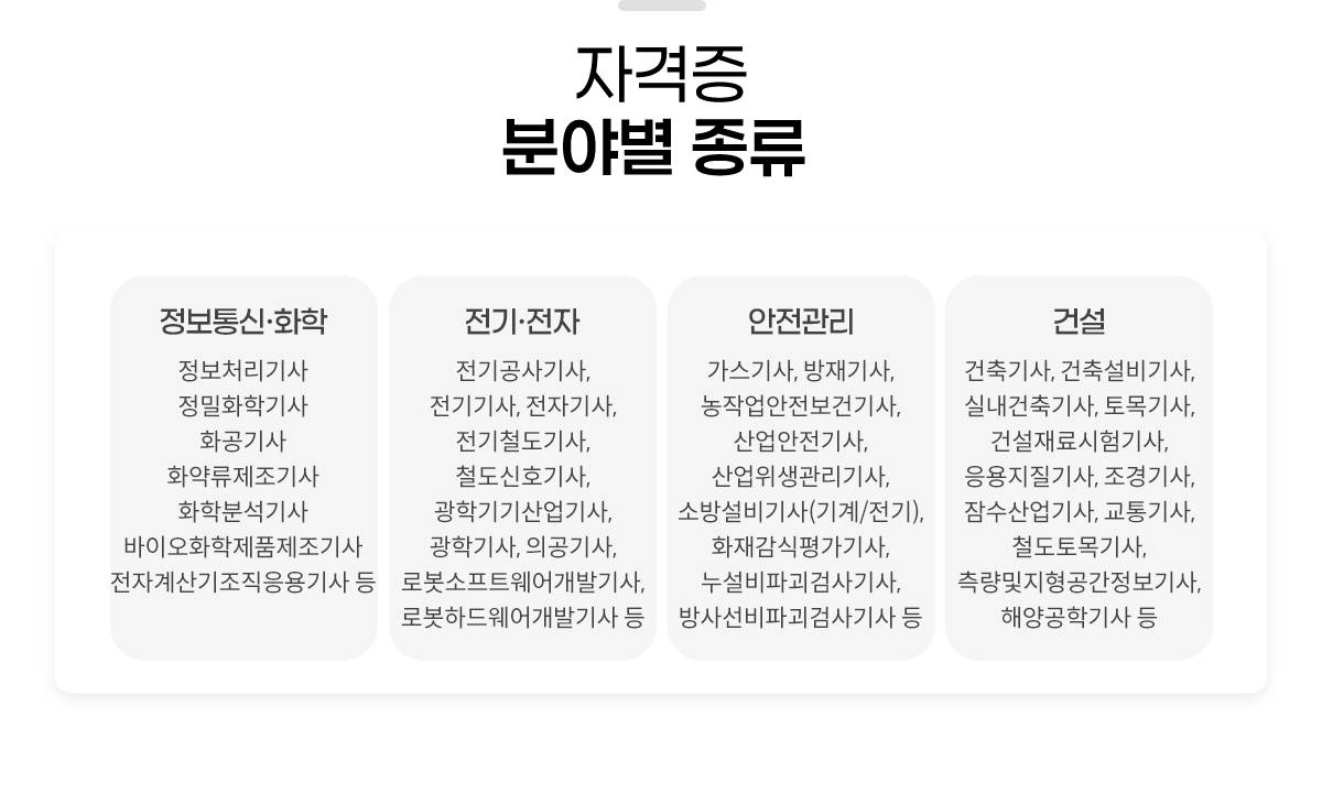 
						[ڰ оߺ ]
						šȭ / ó, ȭб, ȭ, ȭ, ȭкм, ̿ȭǰ, ڰ 
						⡤ / , , ڱ, ö, öȣ, б, б, ǰ, κƮ߱, κϵ߱ 
						 / , , ۾Ǳ, , , ҹ漳(/), ȭ簨򰡱, ı˻, 缱ı˻ 
						Ǽ / , ༳, ǳ, , Ǽ, , , , , ö, , ؾб 
					